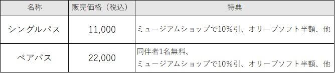 年パス改定後.jpg
